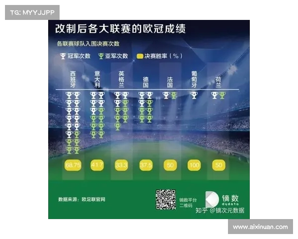 法甲联赛全球影响力逐年提升背后的关键因素与未来发展趋势分析
